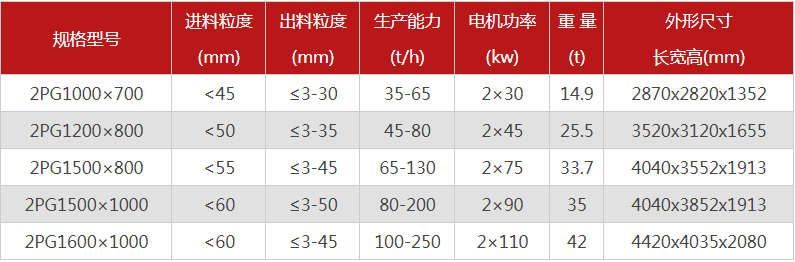 大型液壓對(duì)輥式破碎機(jī)有哪些型號(hào)可選，報(bào)價(jià)是多少？