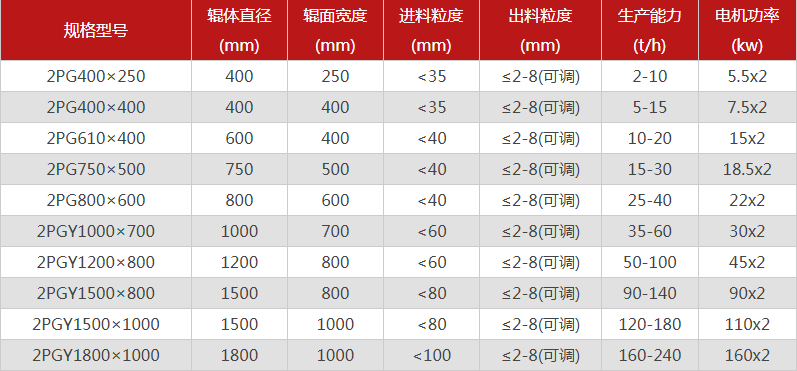 每小時10噸小型對輥制砂機設備介紹