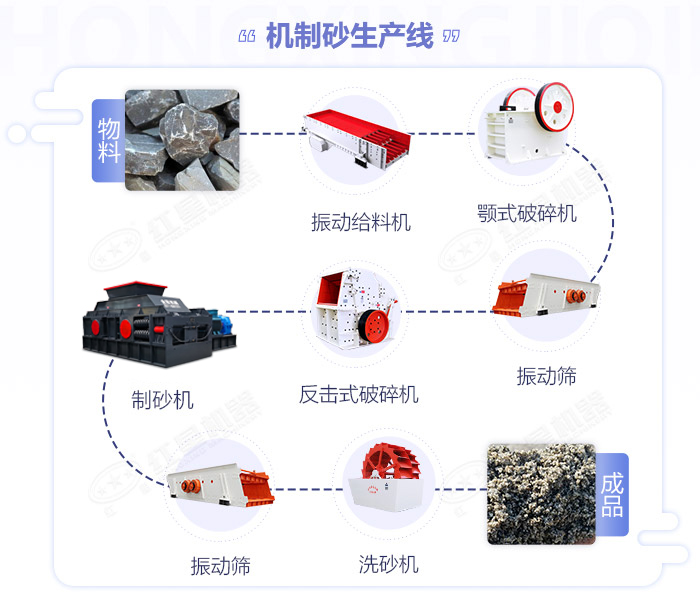 河卵石制砂機|河卵石制砂機價格|新型制沙機廠家|河卵石破碎機生產(chǎn)線